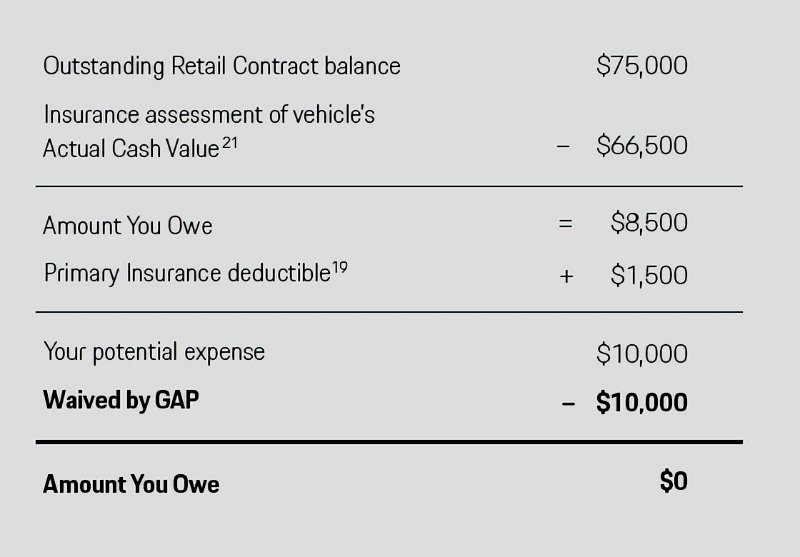 Porsche Marin in Mill Valley CA