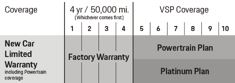 Porsche Marin in Mill Valley CA
