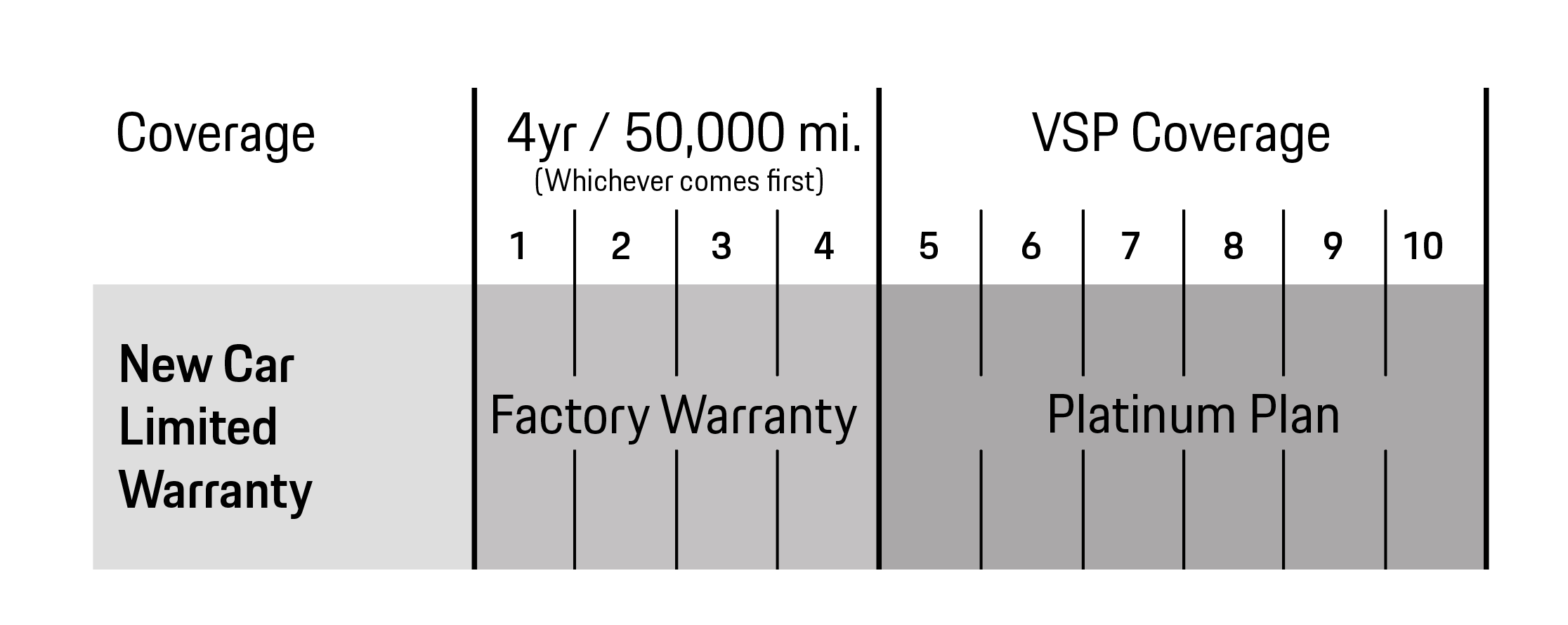 Porsche Marin in Mill Valley CA